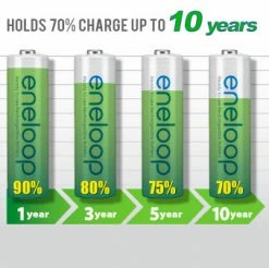 Brightguy Sales Store -Brightguy Sales Store Eneloop AA Rechargeable Batteries 1