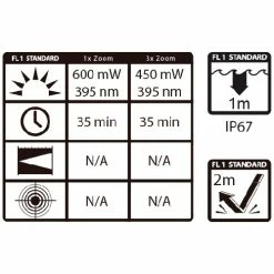 Coupon 👍 Automotive Repair Flashlights Maxxeon WorkStar® 364 UV Penlight | USB Rechargeable | 395nm 🤩 10 Coupon 👍 Automotive Repair Flashlights Maxxeon WorkStar® 364 UV Penlight | USB Rechargeable | 395nm 🤩 -Brightguy Sales Store Maxxeon WorkStar 364 UV Rechargeable Penlight 6