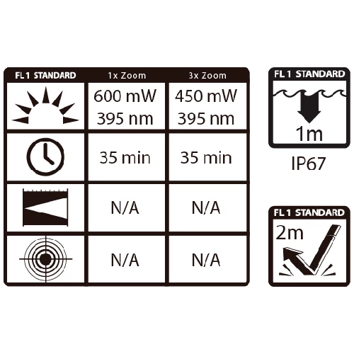 Coupon 👍 Automotive Repair Flashlights Maxxeon WorkStar® 364 UV Penlight | USB Rechargeable | 395nm 🤩 5 Coupon 👍 Automotive Repair Flashlights Maxxeon WorkStar® 364 UV Penlight | USB Rechargeable | 395nm 🤩 - Image 3