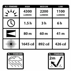Coupon ✨ Automotive Repair Flashlights Maxxeon WorkStar® 5400 Lumenator® SR | 4,300 Lumens 🤩 -Brightguy Sales Store Maxxeon WorkStar 5400 Lumenator SR 7