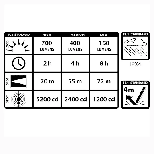 Discount ❤️ Boating Flashlights Maxxeon Workstar 630 Rechargeable Headlamp | Adjustable Focus 🧨 7 Discount ❤️ Boating Flashlights Maxxeon Workstar 630 Rechargeable Headlamp | Adjustable Focus 🧨 - Image 5