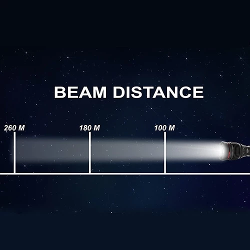 Hot Sale โค๏ธ Bright Flashlights NEBO Redline BLAST Flashlight 6542 | NEBO Distributor ๐ 6 Hot Sale โค๏ธ Bright Flashlights NEBO Redline BLAST Flashlight 6542 | NEBO Distributor ๐ - Image 4