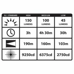 Hot Sale 🎉 Headlamps Streamlight Argo Headlamp 61301 | Class I Div 2 🤩 -Brightguy Sales Store Streamlight Argo LED Headlamp 61301 3