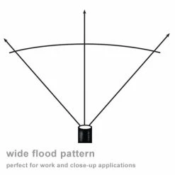 Flash Sale 🤩 Headlamps Streamlight Septor Headlamp 61052 | Authorized Distributor 😀 -Brightguy Sales Store Streamlight Septor LED Headlamp 61052 3