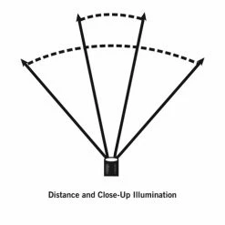 Promo 🤩 Automotive Repair Flashlights Streamlight Trident HAZ-LO Headlamp | Intrinsically Safe 🧨 10 Promo 🤩 Automotive Repair Flashlights Streamlight Trident HAZ-LO Headlamp | Intrinsically Safe 🧨 -Brightguy Sales Store Streamlight Trident HAZ LO Headlamp 3